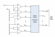 Flash ADC explicado: cómo funciona, tipos y aplicaciones del mundo real