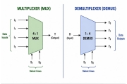 Multiplexor vs Demultiplexor: Diferencias, Tipos y Aplicaciones Reales