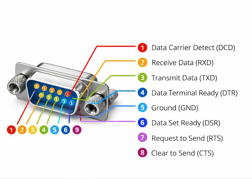 DB9 Connector Pinout Diagram