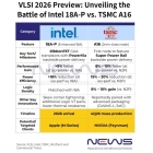 Intel 18A-P y TSMC A16 encabezarán la carrera de nodos avanzados en el Simposio VLSI
